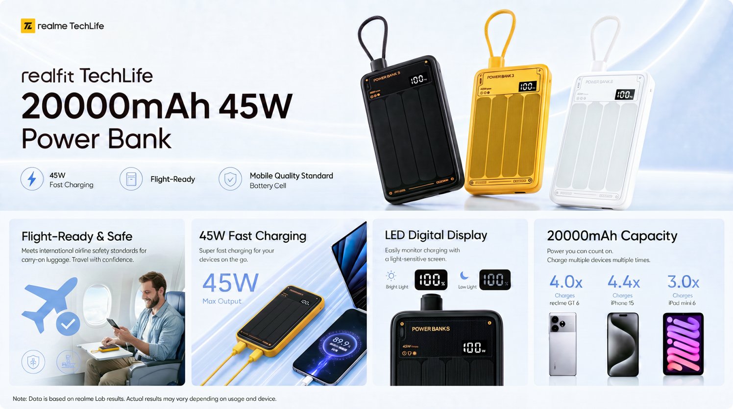 Reasons for choosing
realfit 20000mAh 45W Powerbank
